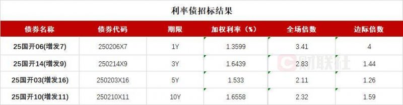 语文难、数学难、物理难频上热门，今年高考到底难不难？丨议教