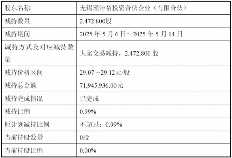 【网络中国节·春节】宿松县作家协会、兴宇劳动教育实践基地举行2025年新春联谊会活动 宿松资讯网