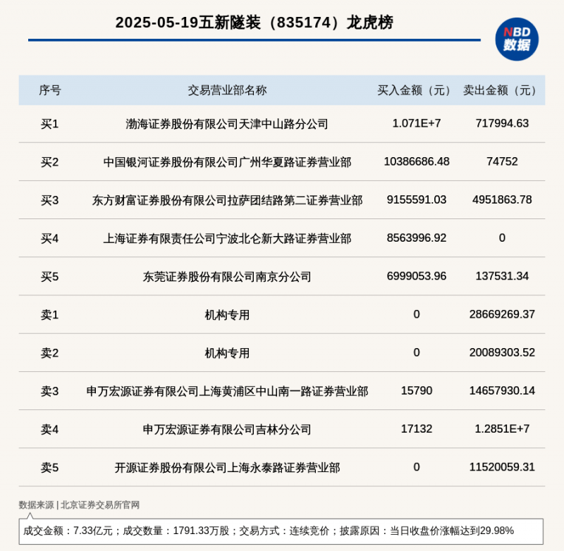 57城理想之城榜2024：五极格局内部分化 长三角整体胜利