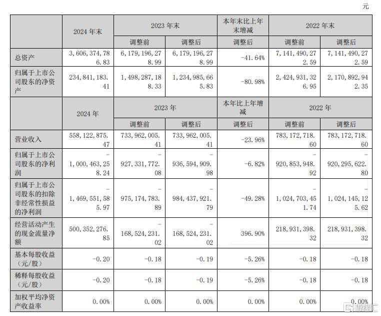 政府发改委：第三批支出品以旧换新资金将于7月下达