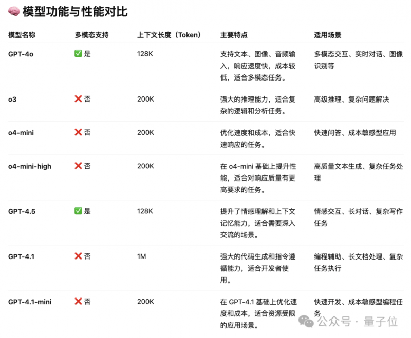 2025年新兴留学版图：美英加澳不再独大，小众政府跻身赛道